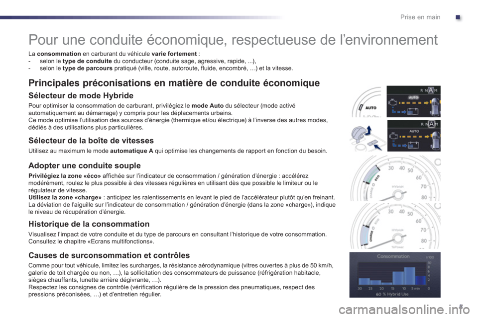 Peugeot 508 RXH 2012 Manuel du propriétaire (in French) .
5
Prise en main
Pour une conduite économique, respectueuse de l’environnement
La consommationen carburant du véhicule varie fortement
:
- selon le type de conduitedu c Peugeot 508 RXH 2012 Manuel du propriétaire (in French) .
5
Prise en main
Pour une conduite économique, respectueuse de l’environnement
La consommationen carburant du véhicule varie fortement
:
- selon le type de conduitedu c