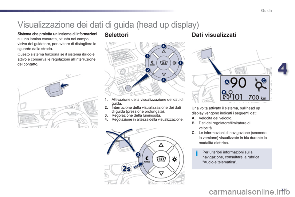 Peugeot 508 RXH 2012 Manuale del proprietario (in Italian) 4
131
Guida
Visualizzazione dei dati di guida (head up display)
su una lamina oscurata, situata nel campo
visivo del guidatore, per evitare di distogliere lo
sguardo dalla strada.
1
.Attiv Peugeot 508 RXH 2012 Manuale del proprietario (in Italian) 4
131
Guida
Visualizzazione dei dati di guida (head up display)
su una lamina oscurata, situata nel campo
visivo del guidatore, per evitare di distogliere lo
sguardo dalla strada.
1
.Attiv