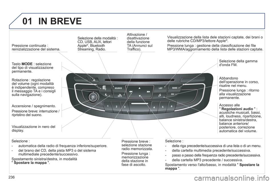 Peugeot 508 RXH 2012 Manuale del proprietario (in Italian) 236
01IN BREVE
Attivazione / disattivazionedella funzioneTA (Annunci sul
Traffico).
Visualizzazione della lista dele stazioni captate, dei brani o
delle rubriche CD/MP3/lettore Apple®.
Peugeot 508 RXH 2012 Manuale del proprietario (in Italian) 236
01IN BREVE
Attivazione / disattivazionedella funzioneTA (Annunci sul
Traffico).
Visualizzazione della lista dele stazioni captate, dei brani o
delle rubriche CD/MP3/lettore Apple®.