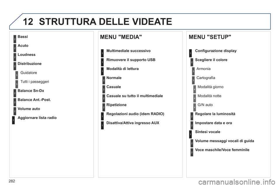 Peugeot 508 RXH 2012 Manuale del proprietario (in Italian) 282
12 STRUTTURA DELLE VIDEATE
2
3
3
1
4
2
2
1
4
4
2
2
1
1
1
2
1
1
2
2
2
2
2
2
2
3
3
2
2
2
1
Casuale su tutto il multimediale
Ripetizione
Regolazioni audio (idem RADIO)
Disattiva/Attiva in Peugeot 508 RXH 2012 Manuale del proprietario (in Italian) 282
12 STRUTTURA DELLE VIDEATE
2
3
3
1
4
2
2
1
4
4
2
2
1
1
1
2
1
1
2
2
2
2
2
2
2
3
3
2
2
2
1
Casuale su tutto il multimediale
Ripetizione
Regolazioni audio (idem RADIO)
Disattiva/Attiva in