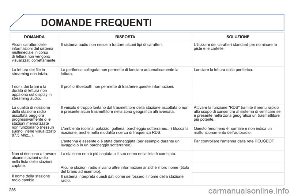 Peugeot 508 RXH 2012 Manuale del proprietario (in Italian) 286
DOMANDE FREQUENTI
DOMANDA RISPOSTASOLUZIONE
Alcuni caratteri delleinformazioni del sistemamultimediale in corsodi lettura non vengono
visualizzati correttamente. Il sistema audio non riesce a t Peugeot 508 RXH 2012 Manuale del proprietario (in Italian) 286
DOMANDE FREQUENTI
DOMANDA RISPOSTASOLUZIONE
Alcuni caratteri delleinformazioni del sistemamultimediale in corsodi lettura non vengono
visualizzati correttamente. Il sistema audio non riesce a t