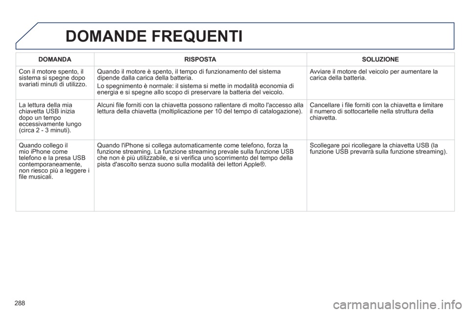 Peugeot 508 RXH 2012 Manuale del proprietario (in Italian) 288
DOMANDA RISPOSTASOLUZIONE
Con il motore spento, il sistema si spegne doposvariati minuti di utilizzo.
Quando il motore è spento, il tempo di funzionamento del sistema
dipende dalla carica dell Peugeot 508 RXH 2012 Manuale del proprietario (in Italian) 288
DOMANDA RISPOSTASOLUZIONE
Con il motore spento, il sistema si spegne doposvariati minuti di utilizzo.
Quando il motore è spento, il tempo di funzionamento del sistema
dipende dalla carica dell