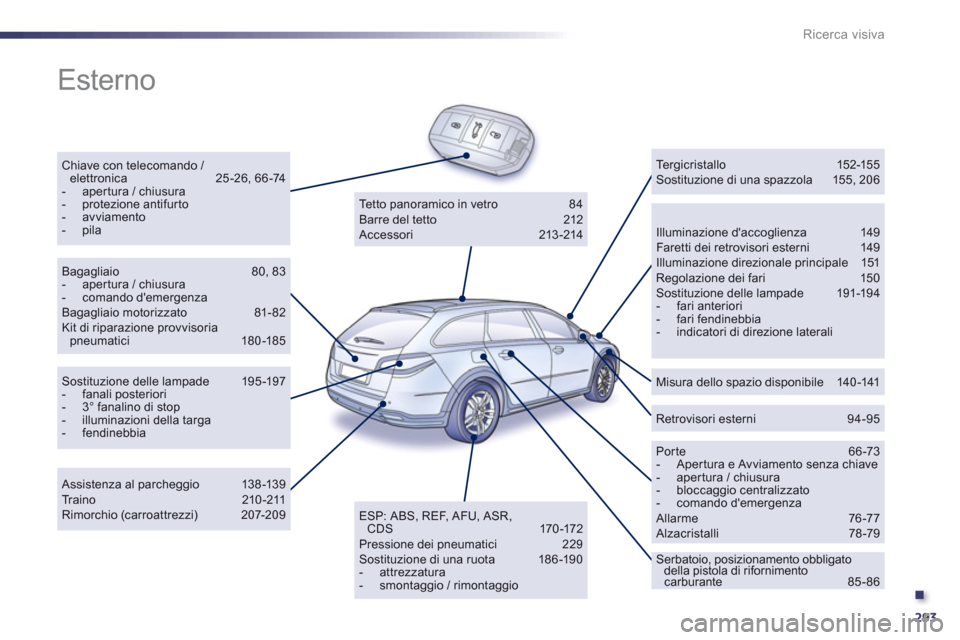 Peugeot 508 RXH 2012 Manuale del proprietario (in Italian) .
293
Ricerca visiva
Esterno
Chiave con telecomando / elettronica 25-26, 66-74 - apertura / chiusura - protezione antifur to - avviamento - pila
Illuminazione daccoglienza 149 Faretti dei Peugeot 508 RXH 2012 Manuale del proprietario (in Italian) .
293
Ricerca visiva
Esterno
Chiave con telecomando / elettronica 25-26, 66-74 - apertura / chiusura - protezione antifur to - avviamento - pila
Illuminazione daccoglienza 149 Faretti dei