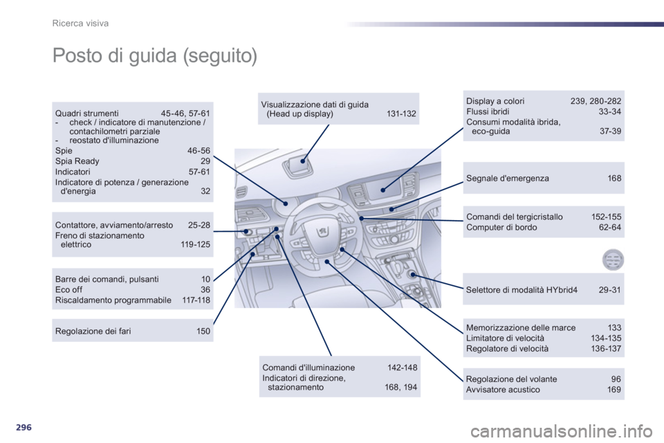 Peugeot 508 RXH 2012 Manuale del proprietario (in Italian) 296
Ricerca visiva
Segnale demergenza 168
Contattore, avviamento/arresto 25 -28 Freno di stazionamento elettrico 119-125
Quadri strumenti 45 - 46, 57- 61 - check / indicatore di manutenzione / Peugeot 508 RXH 2012 Manuale del proprietario (in Italian) 296
Ricerca visiva
Segnale demergenza 168
Contattore, avviamento/arresto 25 -28 Freno di stazionamento elettrico 119-125
Quadri strumenti 45 - 46, 57- 61 - check / indicatore di manutenzione /