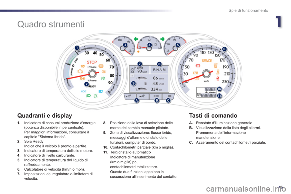 Peugeot 508 RXH 2012 Manuale del proprietario (in Italian) 1
45
Spie di funzionamento
Quadro strumenti
1.
Indicatore di consumi produzione denergia (potenza disponibile in percentuale).
Per maggiori informazioni, consultare ilcapitolo " Peugeot 508 RXH 2012 Manuale del proprietario (in Italian) 1
45
Spie di funzionamento
Quadro strumenti
1.
Indicatore di consumi produzione denergia (potenza disponibile in percentuale).
Per maggiori informazioni, consultare ilcapitolo "