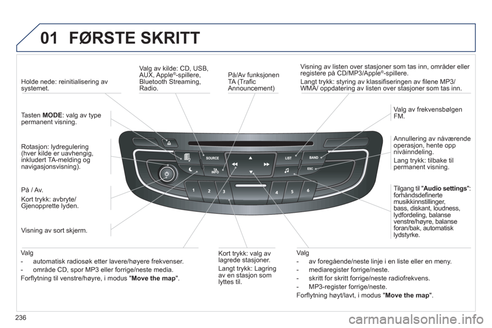 Peugeot 508 RXH 2012 Brukerhåndbok (in Norwegian) 236
01 FØRSTE SKRITT
På/Av funksjonen
TA (Trafi c
Announcement)
Visning av listen over stasjoner som tas inn, omrÂder eller
registere p CD/MP3/AppleÆ-spillere.
Lan
gt trykk: styring Peugeot 508 RXH 2012 Brukerhåndbok (in Norwegian) 236
01 FØRSTE SKRITT
På/Av funksjonen
TA (Trafi c
Announcement)
Visning av listen over stasjoner som tas inn, omrÂder eller
registere p CD/MP3/AppleÆ-spillere.
Lan
gt trykk: styring
