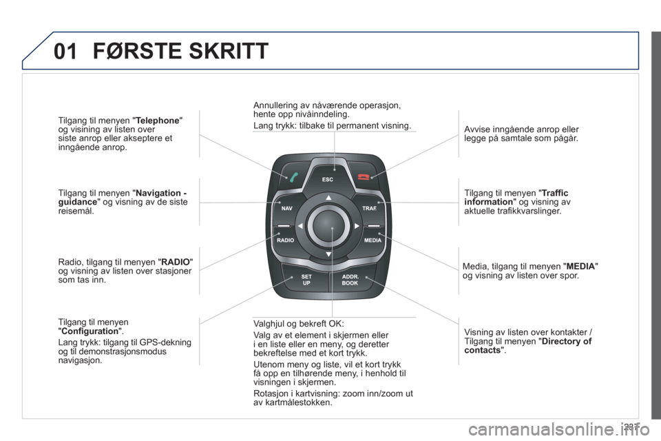 Peugeot 508 RXH 2012 Brukerhåndbok (in Norwegian) 237
01
Tilgang til menyen " Telephone"
og visining av listen over
siste anrop eller akseptere et
inn
gående anrop.
Tilgang til menyen " Navigation - guidance" og visning av de siste reisemål.
Rad Peugeot 508 RXH 2012 Brukerhåndbok (in Norwegian) 237
01
Tilgang til menyen " Telephone"
og visining av listen over
siste anrop eller akseptere et
inn
gående anrop.
Tilgang til menyen " Navigation - guidance" og visning av de siste reisemål.
Rad