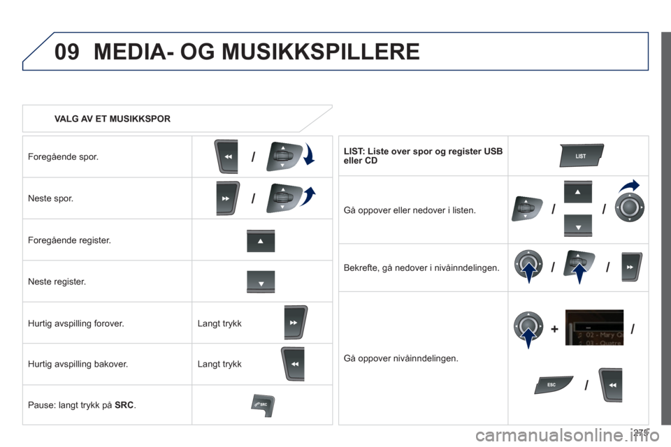 Peugeot 508 RXH 2012  Brukerhåndbok (in Norwegian) 275
09
/
/
//
//
/ +/
   
 VALG AV ET MUSIKKSPOR 
MEDIA- OG MUSIKKSPILLERE 
Foregående spor.  
Neste spor.  
Fore
gående register.  
Neste re
gister.  
Hurti
g avspilling forover. 
Hurti
g avspillin