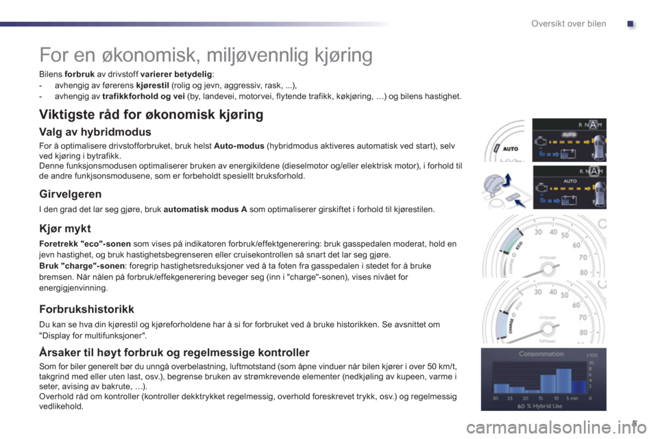 Peugeot 508 RXH 2012  Brukerhåndbok (in Norwegian) .
5
Oversikt over bilen
   
 
 
 
 
For en økonomisk, miljøvennlig kjøring 
 
 
Bilens  forbruk 
 av drivstoff varierer betydelig 
: 
   
 
-  avhengig av førerens  kjørestil(rolig og jevn, aggre