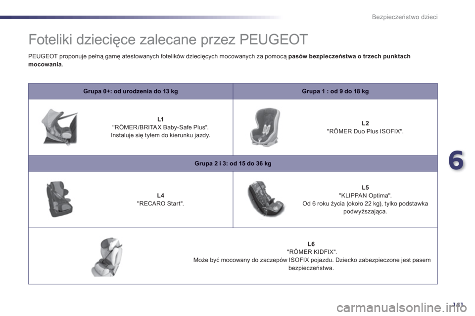 Peugeot 508 RXH 2012 Instrukcja Obsługi (in Polish) 6
161
Bezpieczeństwo dzieci
Foteliki dziecięce zalecane przez PEUGEOT
Grupa 0+: od urodzenia do 13 kgGrupa 1 : od 9 do 18 kg
L1
"RÖMER/BRITAX Baby-Safe Plus".
Instaluje się ty Peugeot 508 RXH 2012 Instrukcja Obsługi (in Polish) 6
161
Bezpieczeństwo dzieci
Foteliki dziecięce zalecane przez PEUGEOT
Grupa 0+: od urodzenia do 13 kgGrupa 1 : od 9 do 18 kg
L1
"RÖMER/BRITAX Baby-Safe Plus".
Instaluje się ty