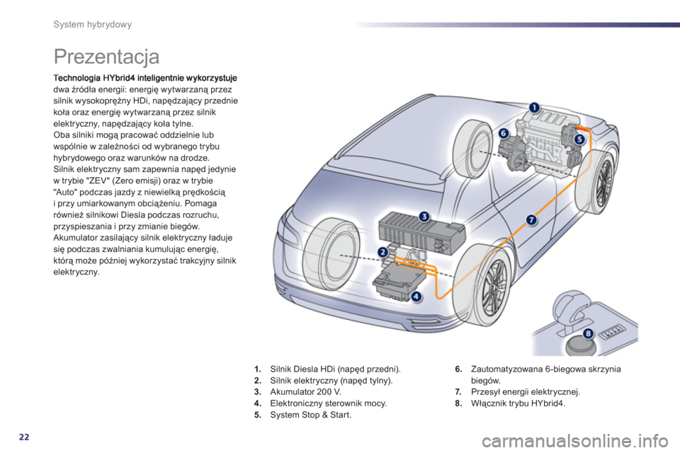 Peugeot 508 RXH 2012  Instrukcja Obsługi (in Polish) 22
System hybrydowy
   
 
 
 
 
 
 
 
Prezentacja 
dwa źródła energii: energię wytwarzaną przezsilnik wysokoprężny HDi, napędzający przednie 
koła oraz energię wytwarzaną przez silnik
elek