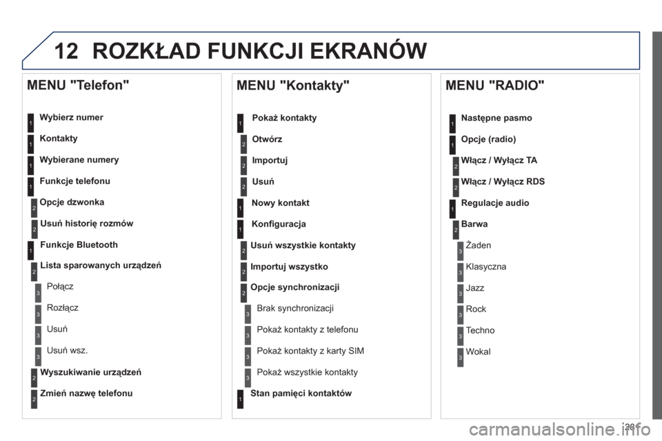 Peugeot 508 RXH 2012 Instrukcja Obsługi (in Polish) 281
12 ROZKŁAD FUNKCJI EKRANÓW
Wybierz numer
Kontakt
y
W
ybierane numery
Funkcje telefonu
Opc
je dzwonka
MENU "Telefon"
1
1
2
1
1
2
3
3
2
1
3
3
2
2
1
2
2
2
1
1
2
2
2
1
3
3
3
3 Peugeot 508 RXH 2012 Instrukcja Obsługi (in Polish) 281
12 ROZKŁAD FUNKCJI EKRANÓW
Wybierz numer
Kontakt
y
W
ybierane numery
Funkcje telefonu
Opc
je dzwonka
MENU "Telefon"
1
1
2
1
1
2
3
3
2
1
3
3
2
2
1
2
2
2
1
1
2
2
2
1
3
3
3
3