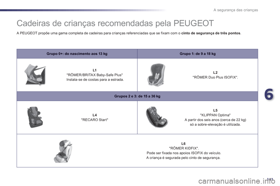 Peugeot 508 RXH 2012 Manual do proprietário (in Portuguese) 6
161
A segurança das crianças
Cadeiras de crianças recomendadas pela PEUGEOT
Grupo 0+: do nascimento aos 13 kgGrupo 1: de 9 a 18 kg
L1 "RÖMER/BRITAX Baby-Safe Plus"
Instala Peugeot 508 RXH 2012 Manual do proprietário (in Portuguese) 6
161
A segurança das crianças
Cadeiras de crianças recomendadas pela PEUGEOT
Grupo 0+: do nascimento aos 13 kgGrupo 1: de 9 a 18 kg
L1 "RÖMER/BRITAX Baby-Safe Plus"
Instala