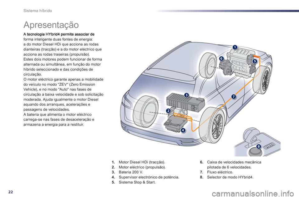 Peugeot 508 RXH 2012  Manual do proprietário (in Portuguese) 22
Sistema híbrido
   
 
 
 
 
 
 
 
Apresentação 
forma inteligente duas fontes de energia:a do motor Diesel HDi que acciona as rodas
dianteiras (tracção) e a do motor eléctrico que 
acciona as