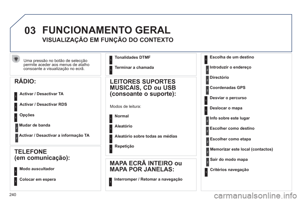 Peugeot 508 RXH 2012  Manual do proprietário (in Portuguese) 240
03
Uma pressão no botão de selecção permite aceder aos menus de atalhoconsoante a visualização no ecrã.  
 
FUNCIONAMENTO GERAL 
 
 
 
 
 
 
 
VISUALIZAÇÃO EM FUNÇÃO DO CONTEXTO 
Escolh