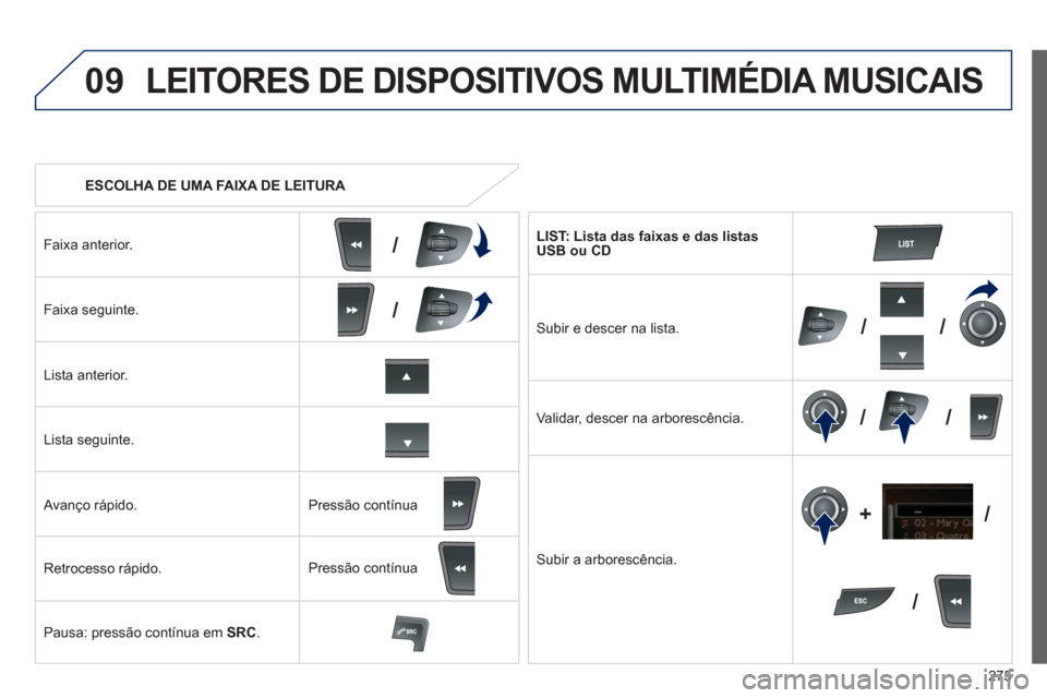 Peugeot 508 RXH 2012  Manual do proprietário (in Portuguese) 275
09
/
/
//
//
/ +/
   
 
ESCOLHA DE UMA FAIXA DE LEITURA 
 
LEITORES DE DISPOSITIVOS MULTIMÉDIA MUSICAIS
Faixa anterior.
Faixa seguinte.
Lista anterior.
Lista se
guinte.
   
Avanço rápido. 
Retr
