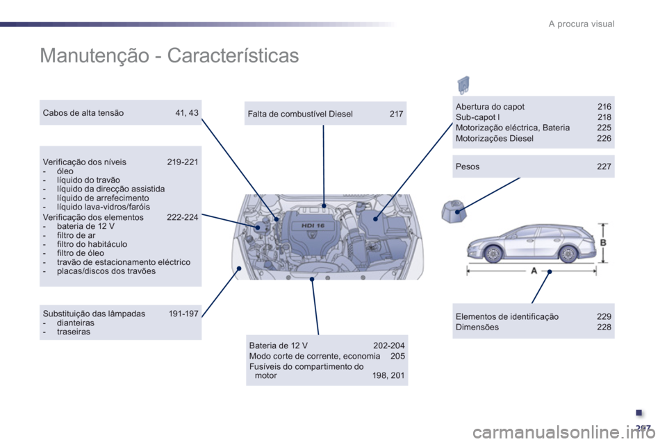 Peugeot 508 RXH 2012  Manual do proprietário (in Portuguese) .
297
A procura visual
  Manutenção - Características  
Elementos de identificação 229 Dimensões 228 
 
 
Falta de combustível Diesel 217 
Ver ificação dos níveis  219 -221-  óleo-   líqui
