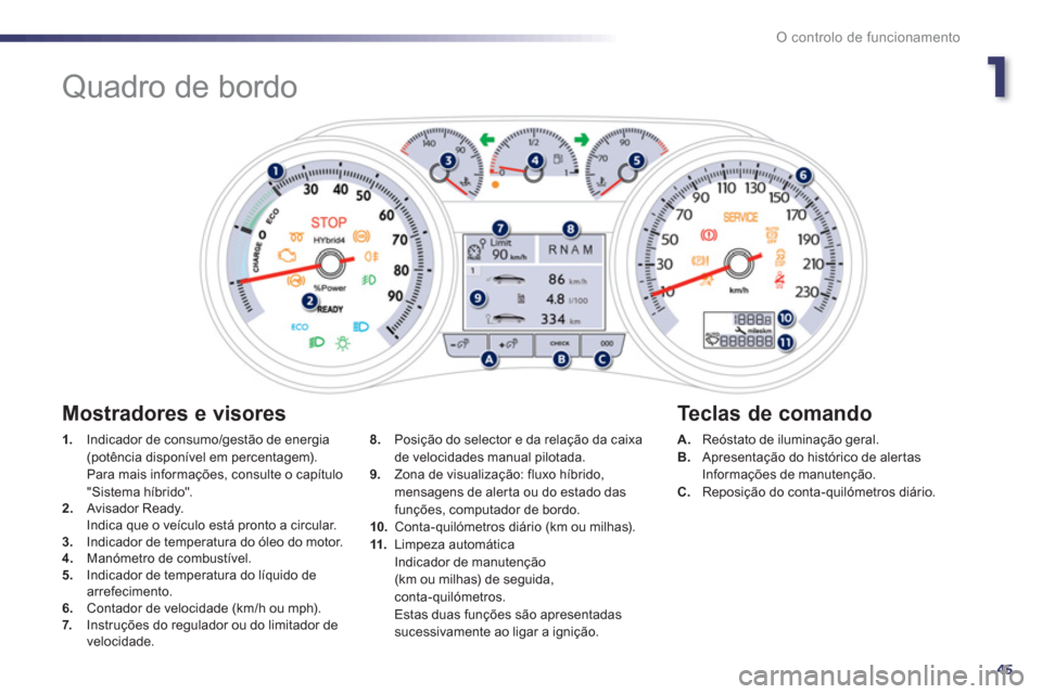 Peugeot 508 RXH 2012  Manual do proprietário (in Portuguese) 1
45
O controlo de funcionamento
   
 
 
 
 
 
 
 
Quadro de bordo 
1. 
  Indicador de consumo/gestão de energia(potência disponível em percentagem).  
  Para mais informações, consulte o capítu