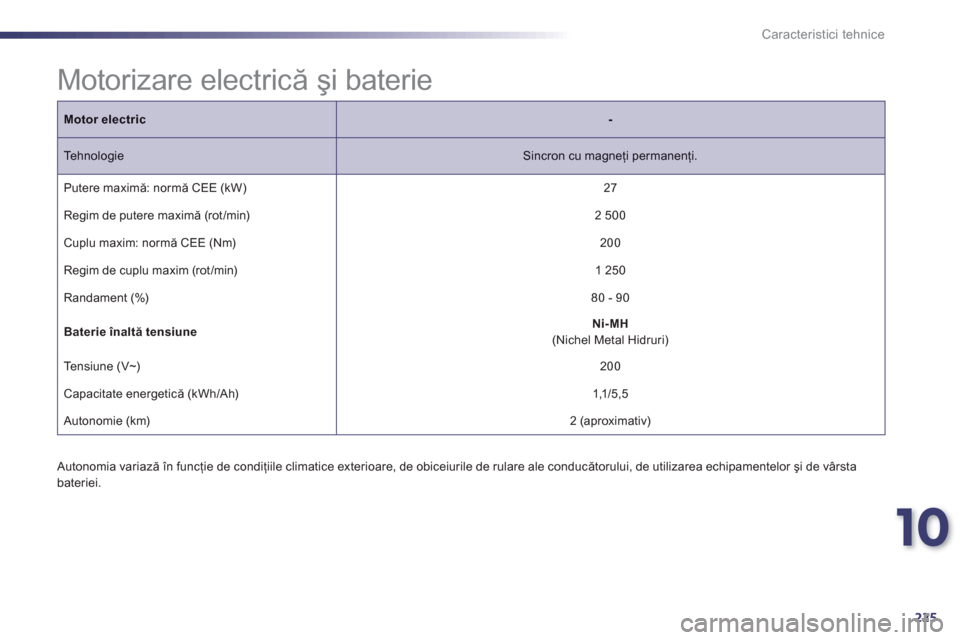 Peugeot 508 RXH 2012  Manualul de utilizare (in Romanian) 10
225
Caracteristici tehnice
   
 
 
 
 
 
 
 
 
 
 
Motorizare electrică şi baterie  
 
 Autonomia variază în funcţie de condiţiile climatice exterioare, de obiceiurile de rulare ale conducăt