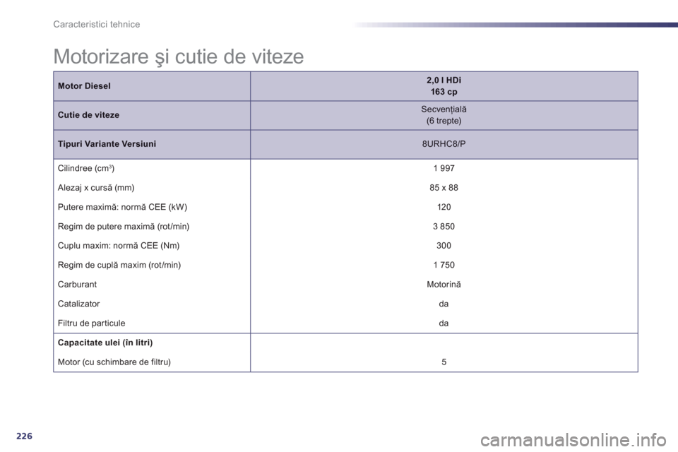 Peugeot 508 RXH 2012  Manualul de utilizare (in Romanian) 226
Caracteristici tehnice
Motor Diesel2,0 l HDi163 cp
Cutie de vitezeSecvenţială(6 trepte)
Tipuri Variante Versiuni 
 8URHC8/P
 
Cilindree (cm 3 ) 1 997
  Aleza
j x cursă (mm)  
 85 x 88 
 
  Pute