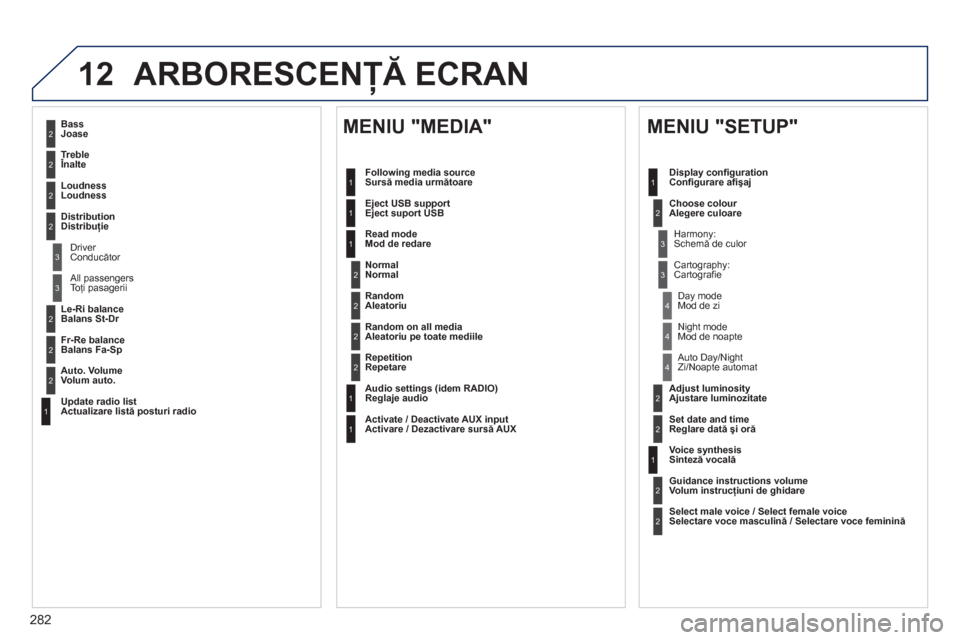 Peugeot 508 RXH 2012  Manualul de utilizare (in Romanian) 282
12ARBORESCENŢĂ ECRAN 
2
3
3
1
4
2
2
1
4
4
2
2
1
1
1
2
1
1
2
2
2
2
2
2
2
3
3
2
2
2
1
 
 
 
 
Random on all media 
  Aleatoriu pe toate mediile
 
 
 
 
Repetition
Repetare
   
Audio settin
gs (ide