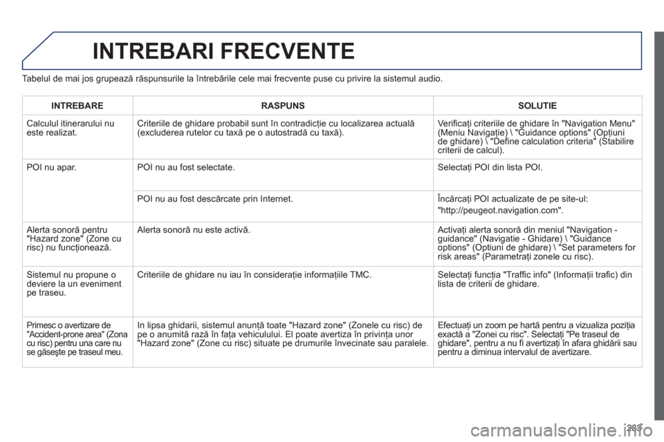 Peugeot 508 RXH 2012  Manualul de utilizare (in Romanian) 283
INTREBARI FRECVENTE 
Tabelul de mai jos grupează răspunsurile la întrebările cele mai frecvente puse cu privire la sistemul audio. 
INTREBARERASPUNSSOLUTIE
 Calculul itinerarului nueste realiz