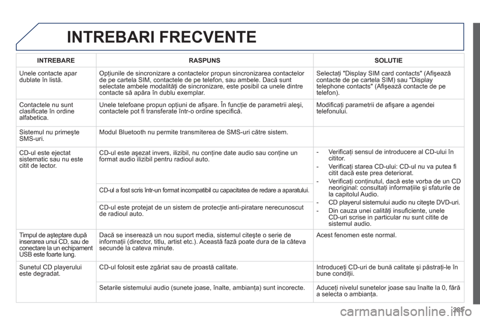 Peugeot 508 RXH 2012  Manualul de utilizare (in Romanian) 285
INTREBARI FRECVENTE 
INTREBARERASPUNSSOLUTIE
  Unele contacte apar dublate în listă.Opţiunile de sincronizare a contactelor propun sincronizarea contactelor 
de pe cartela SIM, contactele de pe