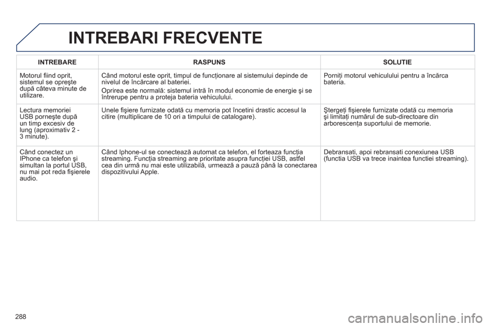 Peugeot 508 RXH 2012  Manualul de utilizare (in Romanian) 288
INTREBARERASPUNSSOLUTIE
  Motorul ﬁ ind oprit, sistemul se opreşte 
după câteva minute de
utilizare.Când motorul este oprit, timpul de func
ţionare al sistemului depinde de
nivelul de 