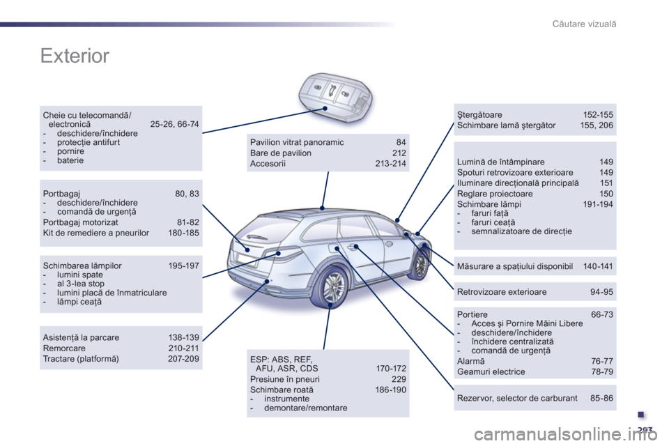 Peugeot 508 RXH 2012  Manualul de utilizare (in Romanian) .
293
Căutare vizuală
 
Exterior  
Cheie cu telecomandă/electronică 25-26, 66-74 -  deschidere/închidere -  protecţie antifurt-  pornire-  baterie 
 
 Lumină de întâmpinare  149 Spoturi retro