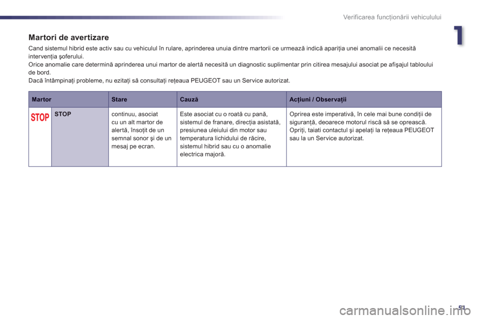 Peugeot 508 RXH 2012  Manualul de utilizare (in Romanian) 1
51
Ver if ic area f uncţionării vehiculului
Martori de avertizare
 Cand sistemul hibrid este activ sau cu vehiculul în rulare, aprinderea unuia dintre martorii ce urmează indică apariţia unei 