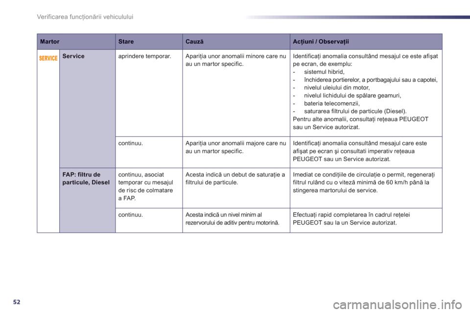 Peugeot 508 RXH 2012  Manualul de utilizare (in Romanian) 52
Ver if ic area f uncţionării vehiculului
 
 
 
 Serviceaprindere temporar.   Apariţia unor anomalii minore care nuau un mar tor specific. Identificaţi anomalia consult