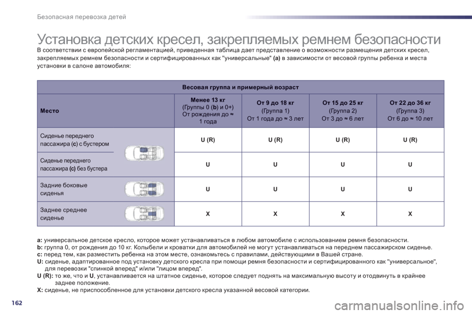 Peugeot 508 RXH 2012  Инструкция по эксплуатации (in Russian) 162
Безопасная перевозка детей
 
 
 
 
 
 
 
 
 
 
 
 
 
 
 
Ус т а н о в к а детских кресел, закрепляемых ремнем безопасност