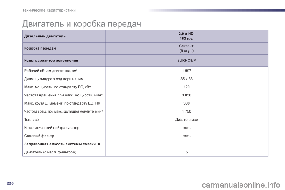 Peugeot 508 RXH 2012  Инструкция по эксплуатации (in Russian) 226
Те х н и ч е с к и е характеристики
Дизельный двигатель2,0 л HDi163 л.с.
Dhjh[dZ передач 
 Секвент.  (6 ступ.)
Коды ва