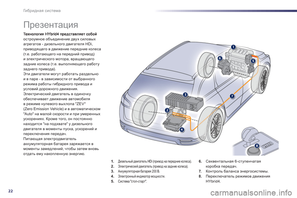 Peugeot 508 RXH 2012  Инструкция по эксплуатации (in Russian) 22
Ги б р и д н а я система
 
 
 
 
 
 
 
 
 
Презентация 
остроумное объединение двух силовых агрегатов - дизельного дв