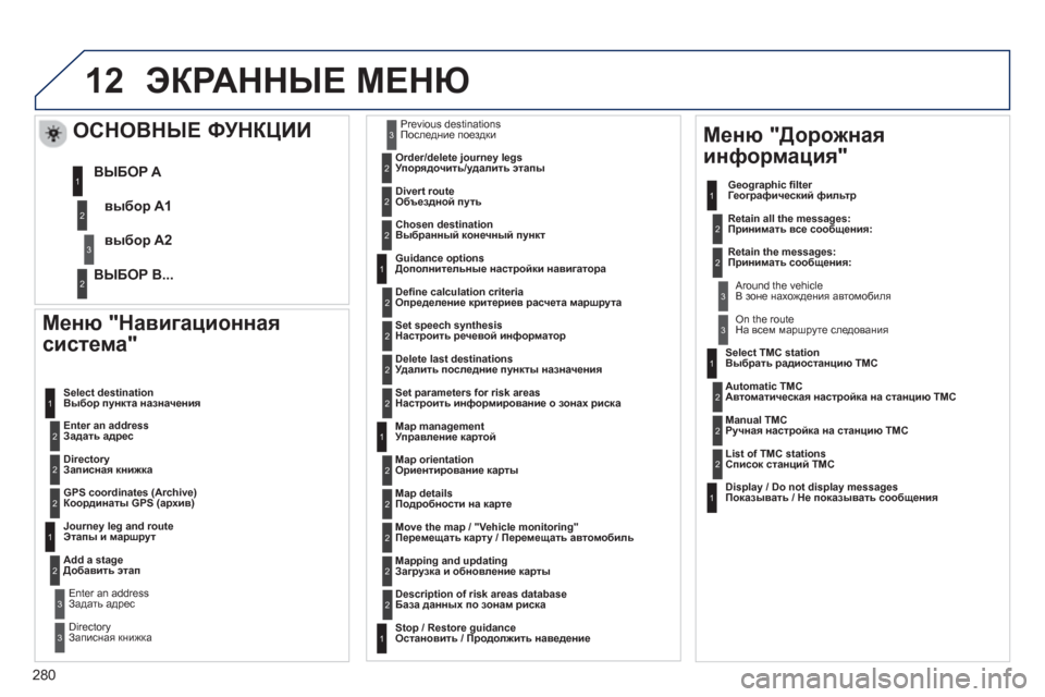 Peugeot 508 RXH 2012 Инструкция по эксплуатации (in Russian) 280
12
Меню "Навигационная
система"
Enter an address
Задать адрес
Select destination
Выбор пункта назначения
DirectoryЗаписна Peugeot 508 RXH 2012 Инструкция по эксплуатации (in Russian) 280
12
Меню "Навигационная
система"
Enter an address
Задать адрес
Select destination
Выбор пункта назначения
DirectoryЗаписна