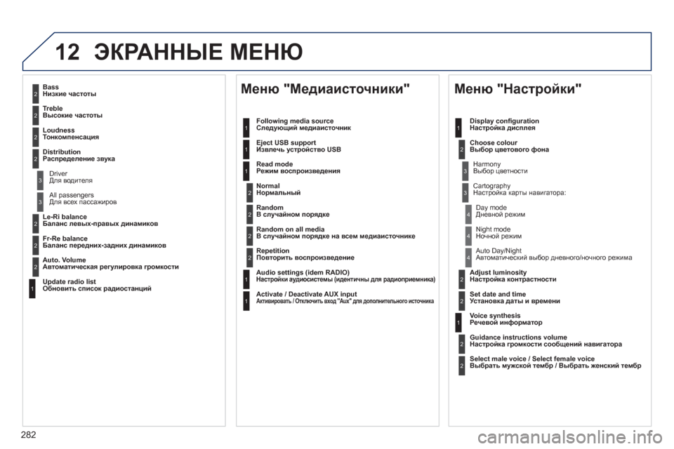 Peugeot 508 RXH 2012 Инструкция по эксплуатации (in Russian) 282
12ЭКРАННЫЕ МЕНЮ
2
3
3
1
4
2
2
1
4
4
2
2
1
1
1
2
1
1
2
2
2
2
2
2
2
3
3
2
2
2
1
Random on all media
В случайном порядке на всем медиаисточнике
Repet Peugeot 508 RXH 2012 Инструкция по эксплуатации (in Russian) 282
12ЭКРАННЫЕ МЕНЮ
2
3
3
1
4
2
2
1
4
4
2
2
1
1
1
2
1
1
2
2
2
2
2
2
2
3
3
2
2
2
1
Random on all media
В случайном порядке на всем медиаисточнике
Repet