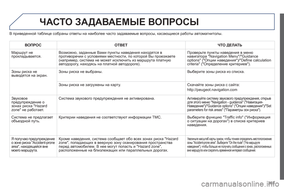 Peugeot 508 RXH 2012 Инструкция по эксплуатации (in Russian) 283
ЧАСТО ЗАДАВАЕМЫЕ ВОПРОСЫ
В приведенной таблице собраны ответы на наиболее часто задаваемые вопросы, каса Peugeot 508 RXH 2012 Инструкция по эксплуатации (in Russian) 283
ЧАСТО ЗАДАВАЕМЫЕ ВОПРОСЫ
В приведенной таблице собраны ответы на наиболее часто задаваемые вопросы, каса