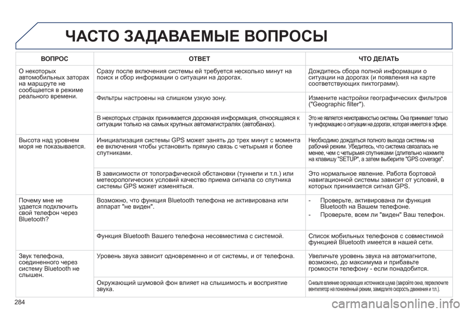 Peugeot 508 RXH 2012 Инструкция по эксплуатации (in Russian) 284
ЧАСТО ЗАДАВАЕМЫЕ ВОПРОСЫ
ВОПРОСОТВЕТ ЧТО ДЕЛАТЬ
О некоторых
автомобильных заторах
на маршруте не сообщ Peugeot 508 RXH 2012 Инструкция по эксплуатации (in Russian) 284
ЧАСТО ЗАДАВАЕМЫЕ ВОПРОСЫ
ВОПРОСОТВЕТ ЧТО ДЕЛАТЬ
О некоторых
автомобильных заторах
на маршруте не сообщ