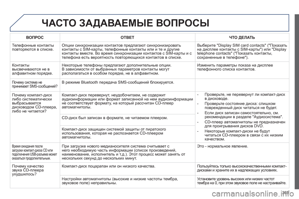 Peugeot 508 RXH 2012 Инструкция по эксплуатации (in Russian) 285
ЧАСТО ЗАДАВАЕМЫЕ ВОПРОСЫ
ВОПРОСОТВЕТ ЧТО ДЕЛАТЬ
Телефонные контакты
повторяются в списке. Опции синхрон Peugeot 508 RXH 2012 Инструкция по эксплуатации (in Russian) 285
ЧАСТО ЗАДАВАЕМЫЕ ВОПРОСЫ
ВОПРОСОТВЕТ ЧТО ДЕЛАТЬ
Телефонные контакты
повторяются в списке. Опции синхрон