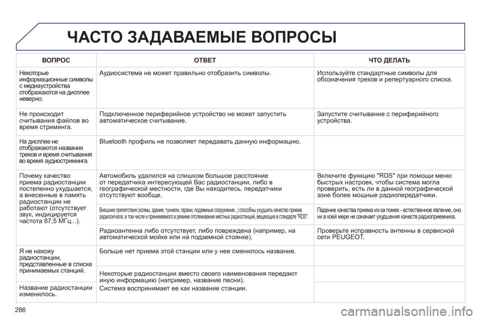 Peugeot 508 RXH 2012 Инструкция по эксплуатации (in Russian) 286
ЧАСТО ЗАДАВАЕМЫЕ ВОПРОСЫ
ВОПРОСОТВЕТ ЧТО ДЕЛАТЬ
Некоторыеинформационные символы с медиаустройства
ото Peugeot 508 RXH 2012 Инструкция по эксплуатации (in Russian) 286
ЧАСТО ЗАДАВАЕМЫЕ ВОПРОСЫ
ВОПРОСОТВЕТ ЧТО ДЕЛАТЬ
Некоторыеинформационные символы с медиаустройства
ото