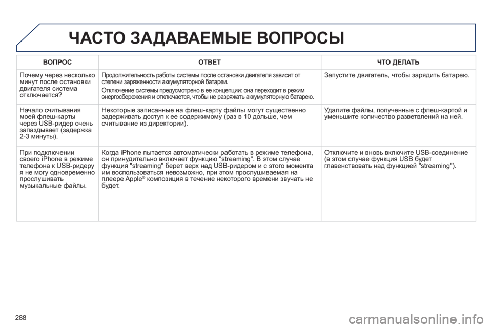 Peugeot 508 RXH 2012 Инструкция по эксплуатации (in Russian) 288
ВОПРОСОТВЕТ ЧТО ДЕЛАТЬ
Почему через несколько минут после остановки двигателя системаотключается?
Продо Peugeot 508 RXH 2012 Инструкция по эксплуатации (in Russian) 288
ВОПРОСОТВЕТ ЧТО ДЕЛАТЬ
Почему через несколько минут после остановки двигателя системаотключается?
Продо