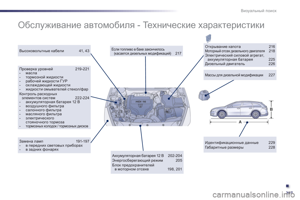 Peugeot 508 RXH 2012  Инструкция по эксплуатации (in Russian) .
297
Визуальный поиск
 
Обслуживание автомобиля - Те х н и ч е с к и е характеристики 
 
Идентификационные данные 