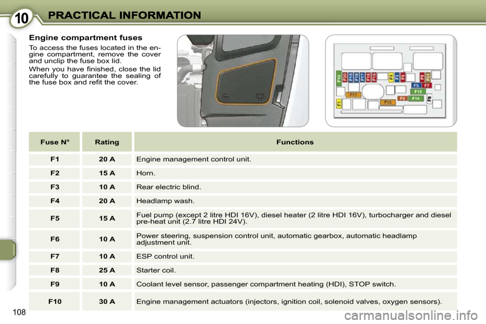 Peugeot 607 Dag 2009  Owners Manual 1010
108
� � �E�n�g�i�n�e� �c�o�m�p�a�r�t�m�e�n�t� �f�u�s�e�s� 
  
�F�u�s�e� �N�°      Rating     
�F�u�n�c�t�i�o�n�s   
  
F1       20 A    Engine management control unit. 
  
F2       15 A    Horn.