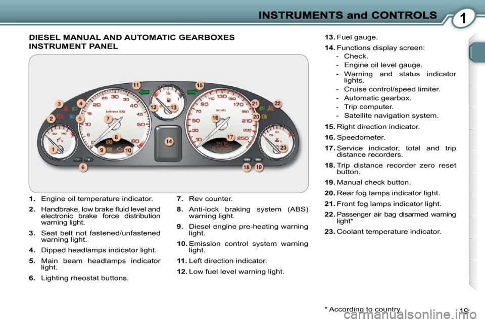 Peugeot 607 Dag 2009 User Guide 1
19
 DIESEL MANUAL AND AUTOMATIC GEARBOXES 
INSTRUMENT PANEL 
   
1.    Engine oil temperature indicator. 
  
2. � �  �H�a�n�d�b�r�a�k�e�,� �l�o�w� �b�r�a�k�e� �ﬂ� �u�i�d� �l�e�v�e�l� �a�n�d� 
elec