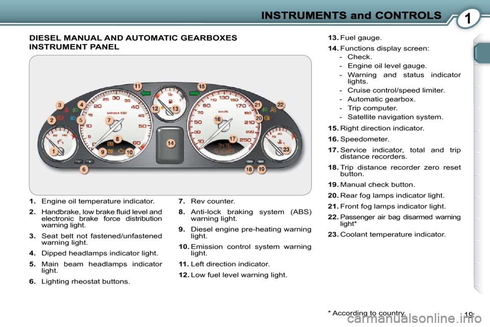 Peugeot 607 Dag 2009  Owners Manual 1
19
 DIESEL MANUAL AND AUTOMATIC GEARBOXES 
INSTRUMENT PANEL 
   
1.    Engine oil temperature indicator. 
  
2. � �  �H�a�n�d�b�r�a�k�e�,� �l�o�w� �b�r�a�k�e� �ﬂ� �u�i�d� �l�e�v�e�l� �a�n�d� 
elec