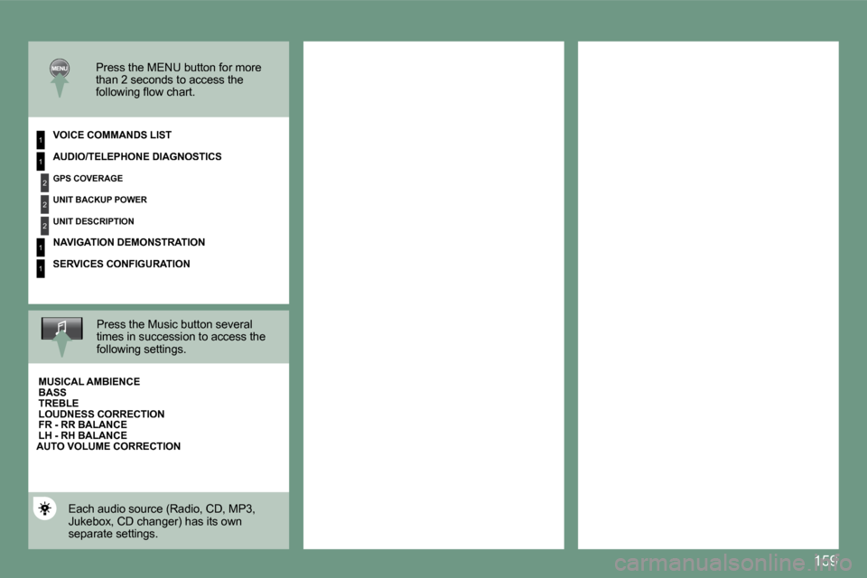 Peugeot 607 Dag 2009  Owners Manual 159
1
2
2
2
1
1
1
� � �P�r�e�s�s� �t�h�e� �M�E�N�U� �b�u�t�t�o�n� �f�o�r� �m�o�r�e� than 2 seconds to access the �f�o�l�l�o�w�i�n�g� �ﬂ� �o�w� �c�h�a�r�t�.� � � 
� � �V�O�I�C�E� �C�O�M�M�A�N�D�S� �L