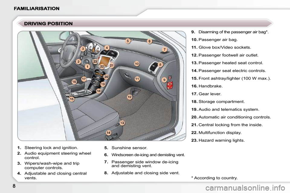 Peugeot 607 Dag 2009  Owners Manual   
9.    Disarming of the passenger air bag * . 
  
10.   Passenger air bag. 
  
11.   Glove box/Video sockets. 
  
12.   Passenger footwell air outlet. 
  
13.   Passenger heated seat control. 
  
14