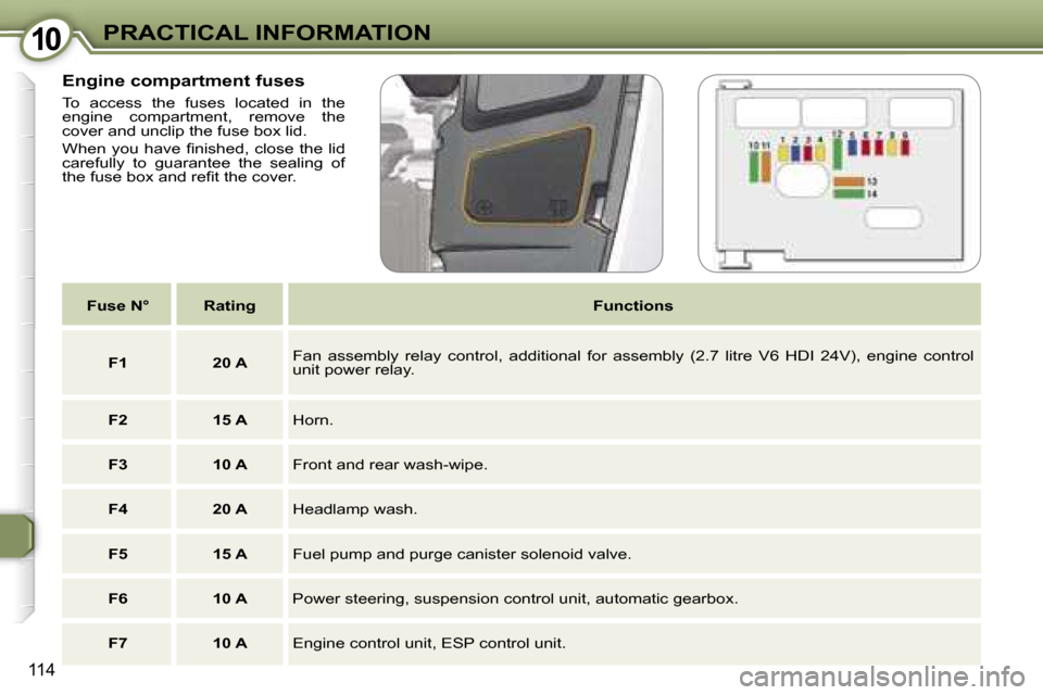Peugeot 607 Dag 2006  Owners Manual �1�0�P�R�A�C�T�I�C�A�L� �I�N�F�O�R�M�A�T�I�O�N
�1�1�4
�E�n�g�i�n�e� �c�o�m�p�a�r�t�m�e�n�t� �f�u�s�e�s� 
�T�o�  �a�c�c�e�s�s�  �t�h�e�  �f�u�s�e�s�  �l�o�c�a�t�e�d�  �i�n�  �t�h�e�  
�e�n�g�i�n�e�  �c