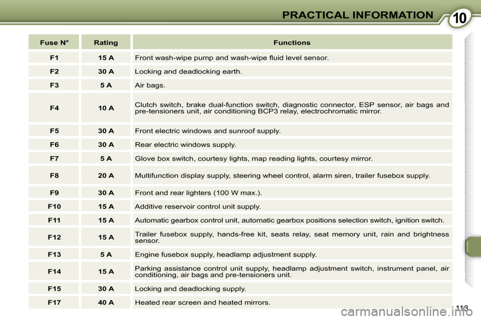 Peugeot 607 Dag 2006  Owners Manual �1�0�P�R�A�C�T�I�C�A�L� �I�N�F�O�R�M�A�T�I�O�N
�1�1�3
�F�u�s�e� �N�° �R�a�t�i�n�g�F�u�n�c�t�i�o�n�s
�F�1 �1�5� �A �F�r�o�n�t� �w�a�s�h�-�w�i�p�e� �p�u�m�p� �a�n�d� �w�a�s�h�-�w�i�p�e� �ﬂ�u�i�d� �l�