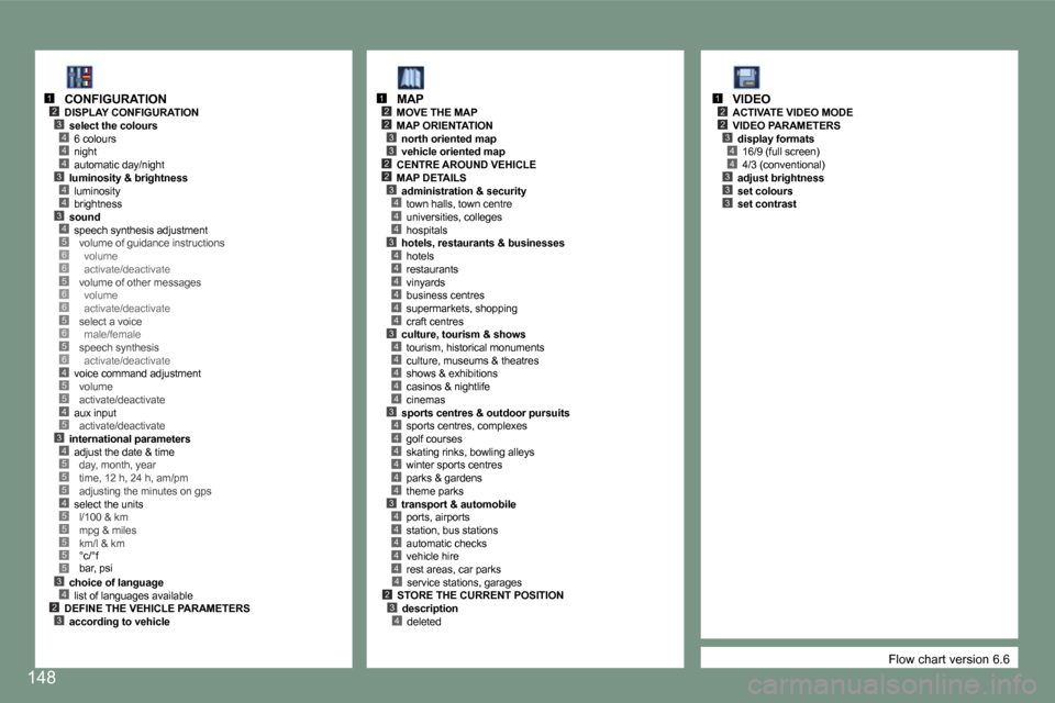 Peugeot 607 Dag 2006  Owners Manual �1�2�3
�4�4
�4�3
�4�4
�3�4�5�6�6�5�6�6�5�6�5�6�4�5�5
�3�4�5�5�5�4�5�5�5�5�5�3�4�2�3
�4�5
�2�3
�4
�2
�3
�2�3
�2
�4�4�3�4�4�4�4�4�4�3�4�4�4�4�4�3�4�4�4�4�4�4�3�4�4�4�4�4
�1
�3�2�4
�4
�2�3
�2
�4�4�3�3�3
